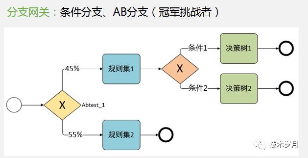 智能风控决策引擎系统架构设计与开发实践