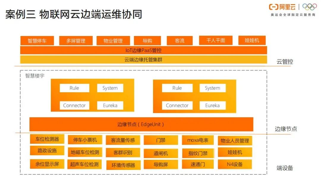 让云原生无处不在！「阿里云」黄玉奇：OpenYurt-阿里云边缘计算云原生转型实践