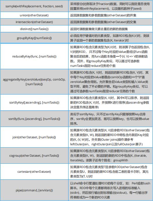 关于​Spark、Hadoop、​Hive，这些知识点你会了吗？干货放送！