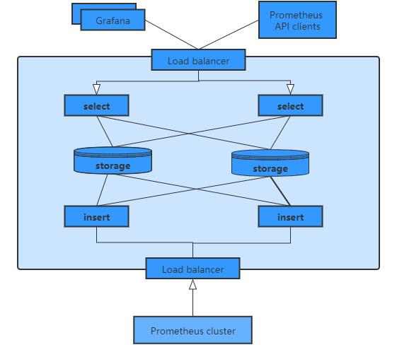 如何用原生Prometheus监控大规模Kubernetes集群