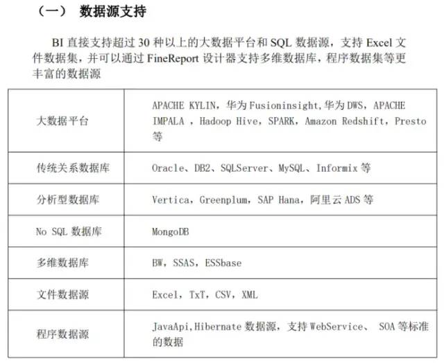 三款商业智能BI的对比分析