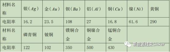 汽车连接器可靠性设计