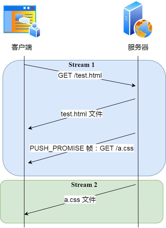 xxxxHub 都用上了 HTTP/2 ，它牛逼在哪？