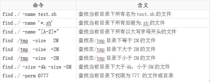 超长干货教你：轻松搞定Unix/Linux环境使用