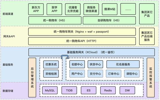 全链路压测最佳实践