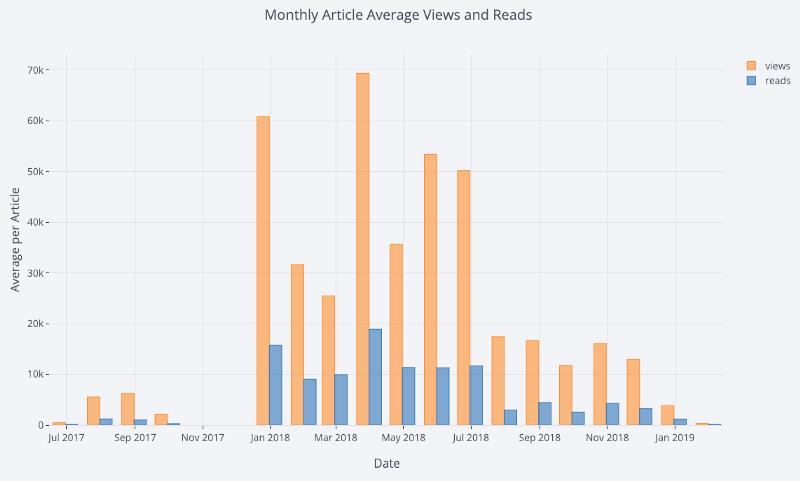 比 matplotlib 效率高十倍的数据可视化神器