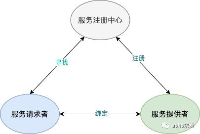 云原生存储组件Etcd快速入门