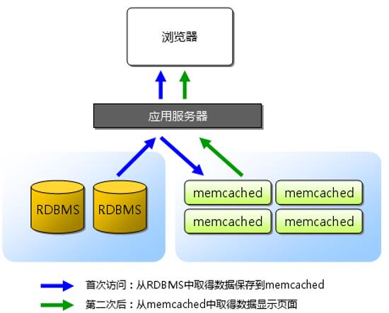 CAP理论？BASE模型？——NoSQL学习第一弹