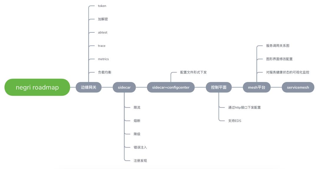 云原生时代，Service Mesh 凭什么逆袭？