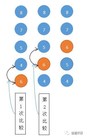 数学建模方法之冒泡排序