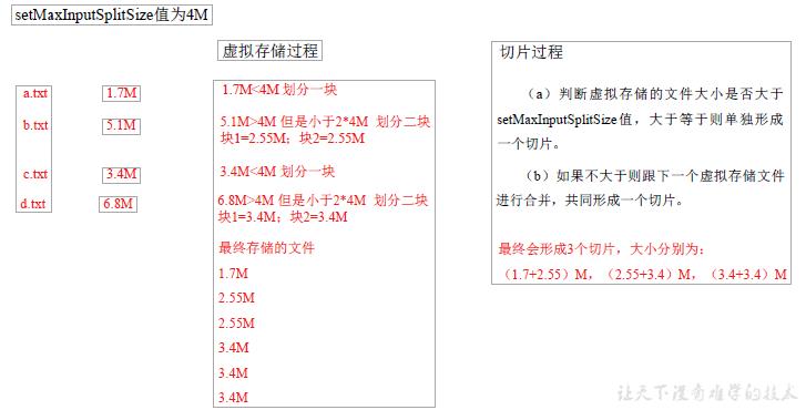 一文快速入门大数据计算框架MapReduce