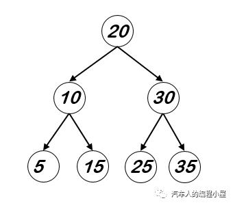 算法笔记-6：平衡二叉树（理论篇）