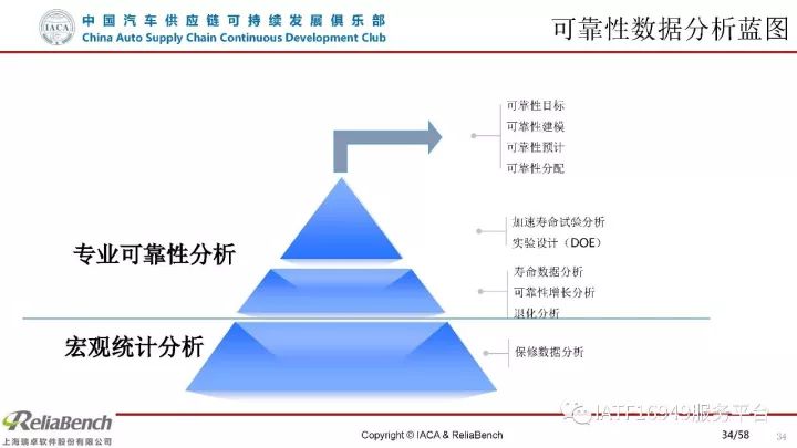 干货 | 一文读懂可靠性设计