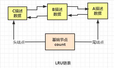 什么是数据库的 “缓存池” ？（万字干货）