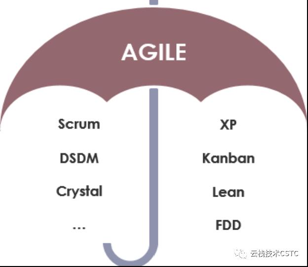 从3355到管理度量，学习实践Scrum，看这一篇就够了！| IDCF