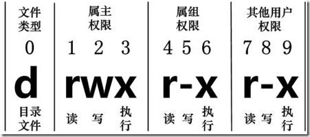 过完年了，打工人已就位-linux基础