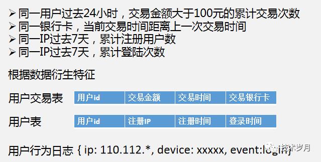 智能风控决策引擎系统架构设计与开发实践