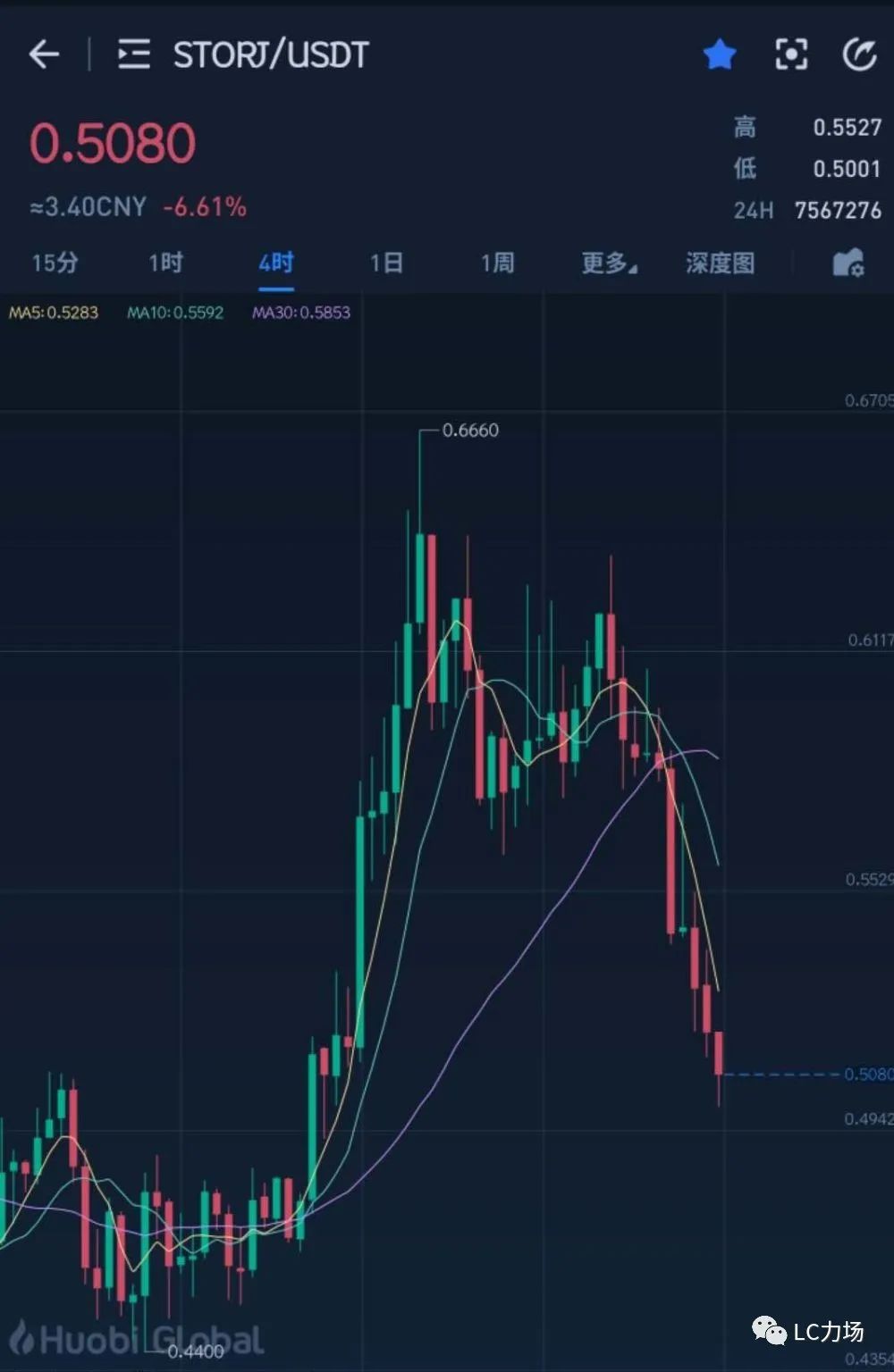 FIL上线但分布式存储难投，YFI创始人新币一夜暴跌99%，投机越来越难