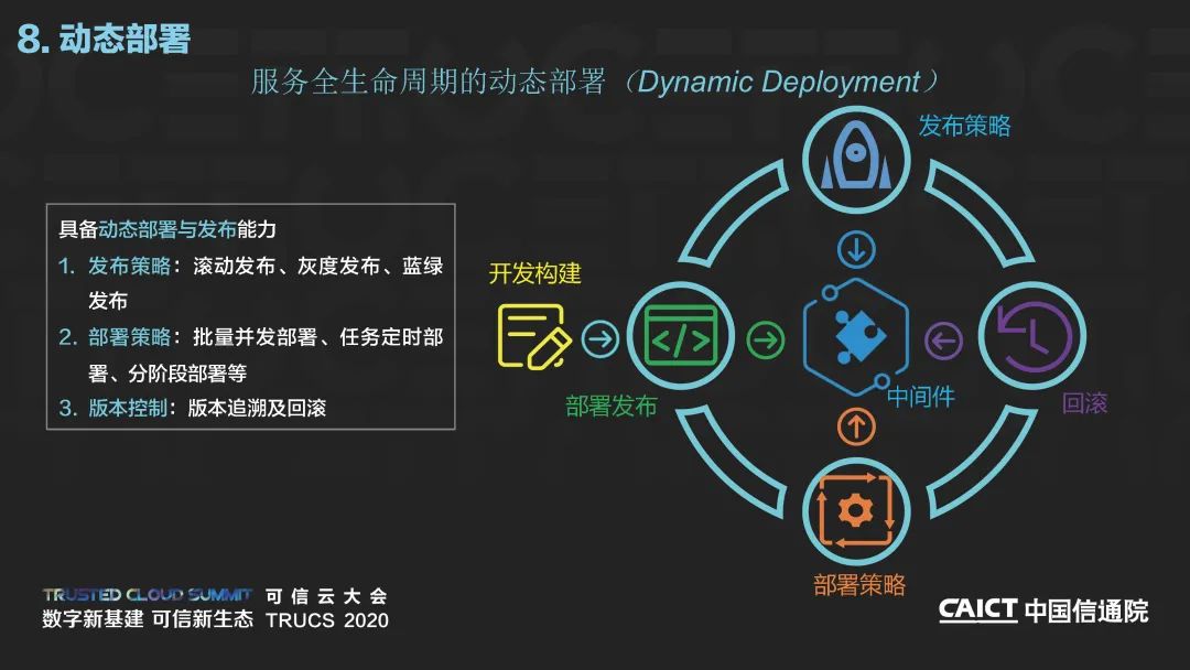 2020可信云线上峰会丨《云原生中间件白皮书（2020年）》解读