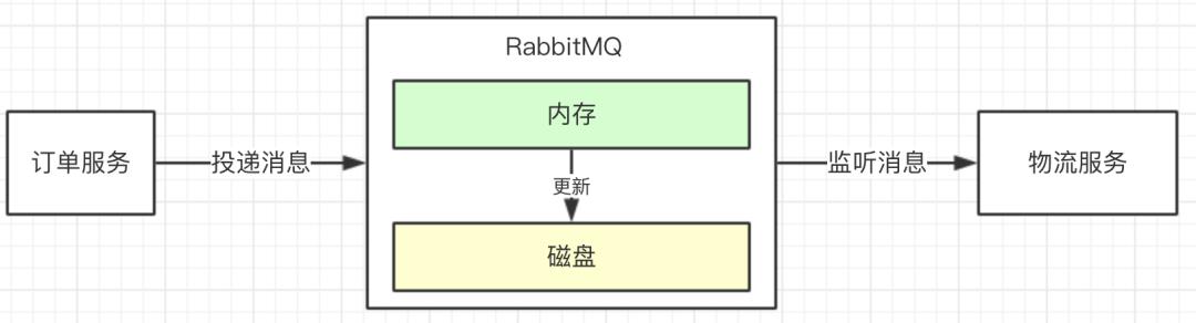 面试官：如何保障消息100%投递成功、消息幂等性？