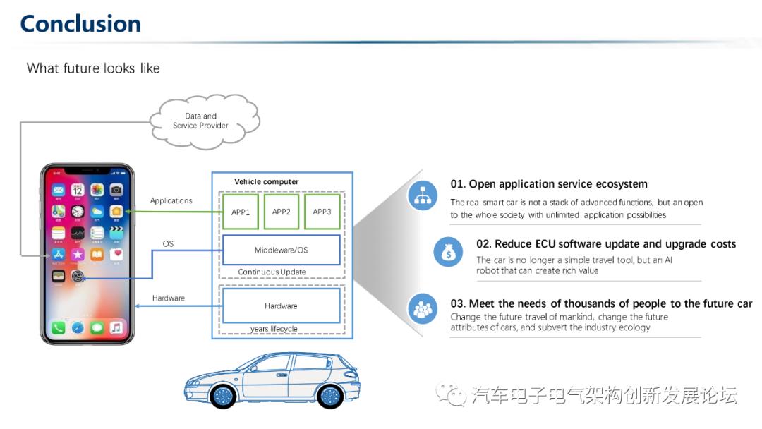 面向汽车服务的架构设计.pdf