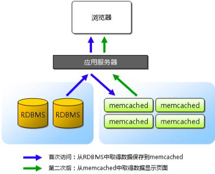 17 | 高性能缓存架构