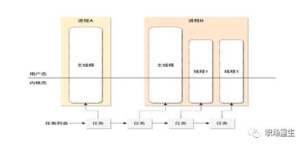 Linux调度系统全景指南(下篇)