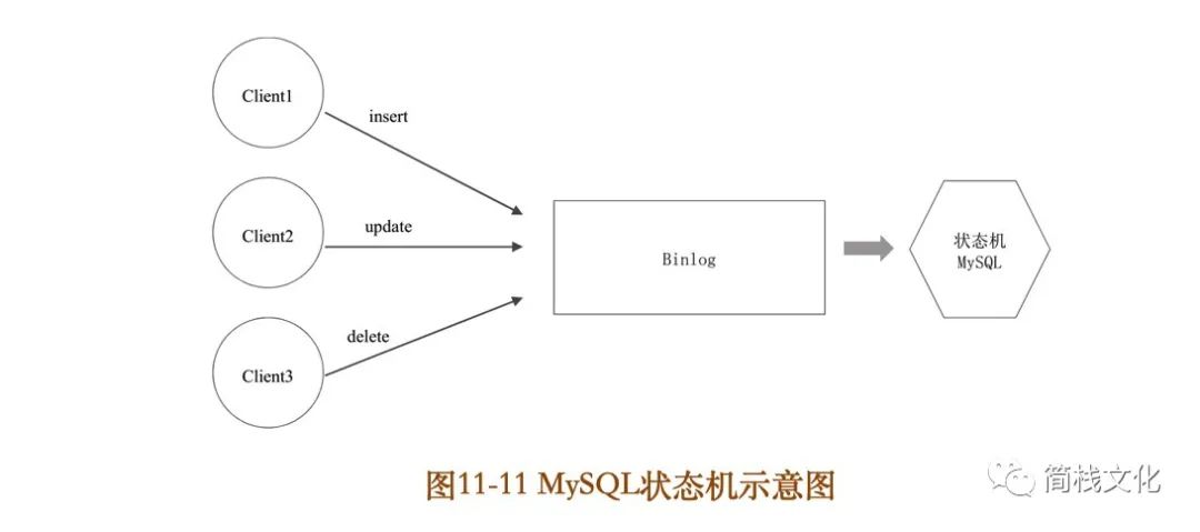 第一次这么通俗易懂的讲Paxos算法