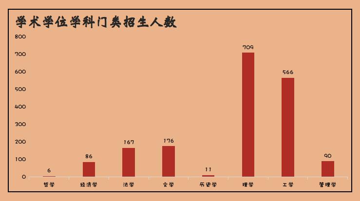 新疆大学2020级研究生新生大数据来袭！博士208人！