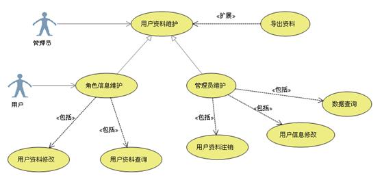 鸡肋分享——就算没用也要学的UML