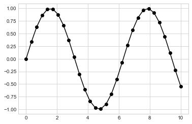 最完整的学习 Matplotlib 数据可视化