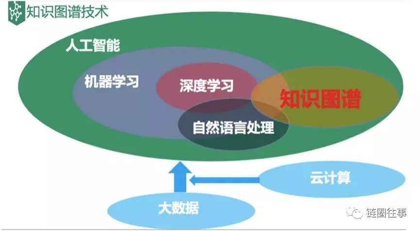 专注于高价值数据的垂直化存储应用，Epik能否成为分布式存储领域的黑马？？