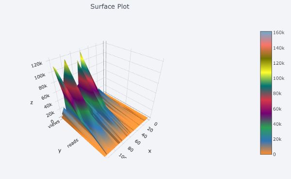 比 matplotlib 效率高十倍的数据可视化神器