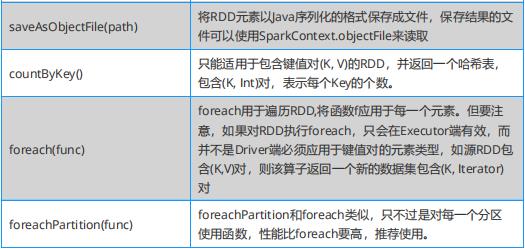 关于​Spark、Hadoop、​Hive，这些知识点你会了吗？干货放送！