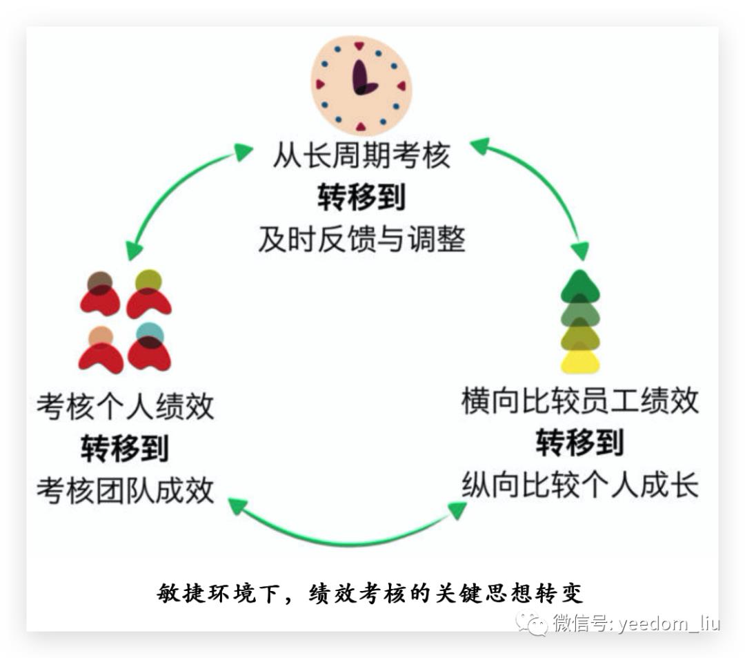 深入核心的敏捷开发