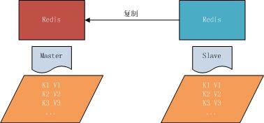 3W字详解Hadoop知识点(建议收藏)