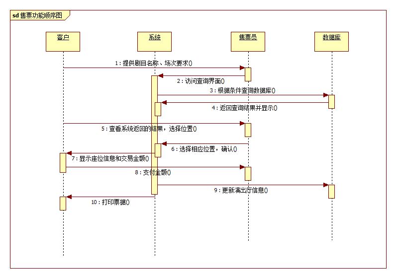 教你使用StarUML一步一步画顺序图