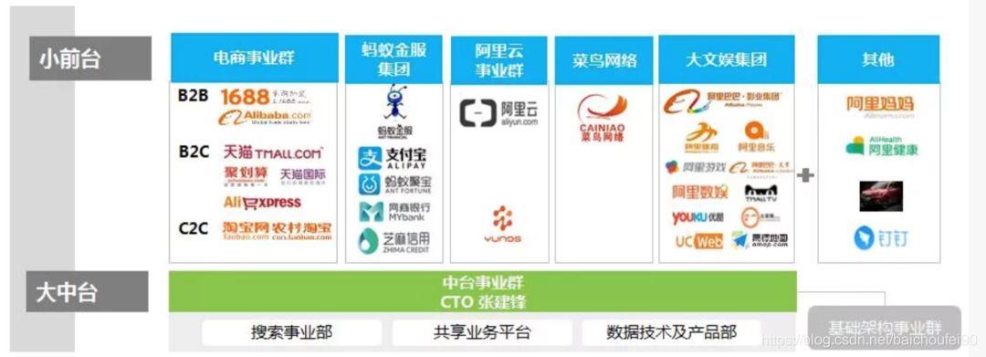 4万字全面掌握数据库, 数据仓库, 数据集市,数据湖,数据中台