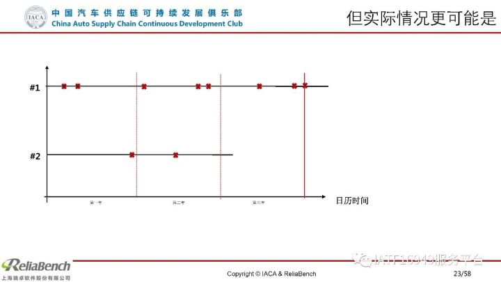 干货 | 一文读懂可靠性设计