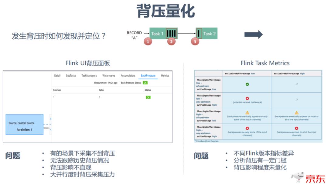 京东Flink优化与技术实践