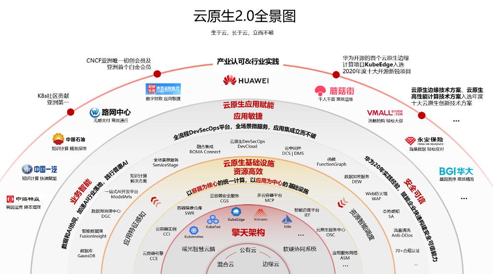 为什么华为云要提出云原生2.0？