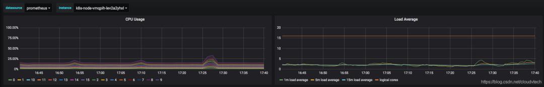 K8S 中的 CPUThrottlingHigh 到底是个什么鬼？