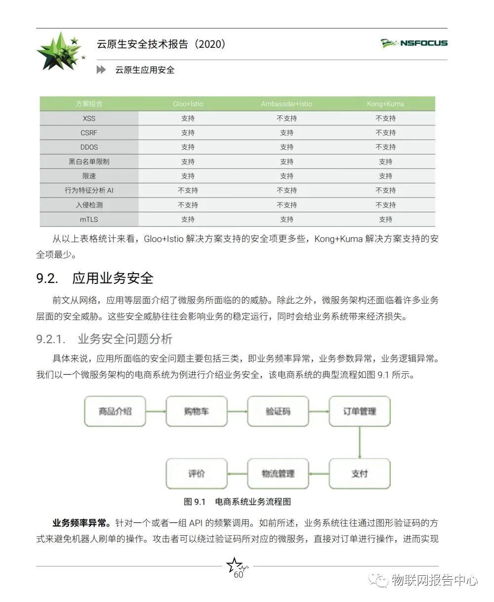 云原生安全技术报告（2020）