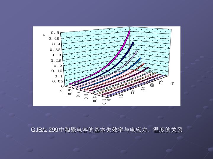 一组图看懂可靠性指标、可靠性分析、可靠性设计、可靠性试验