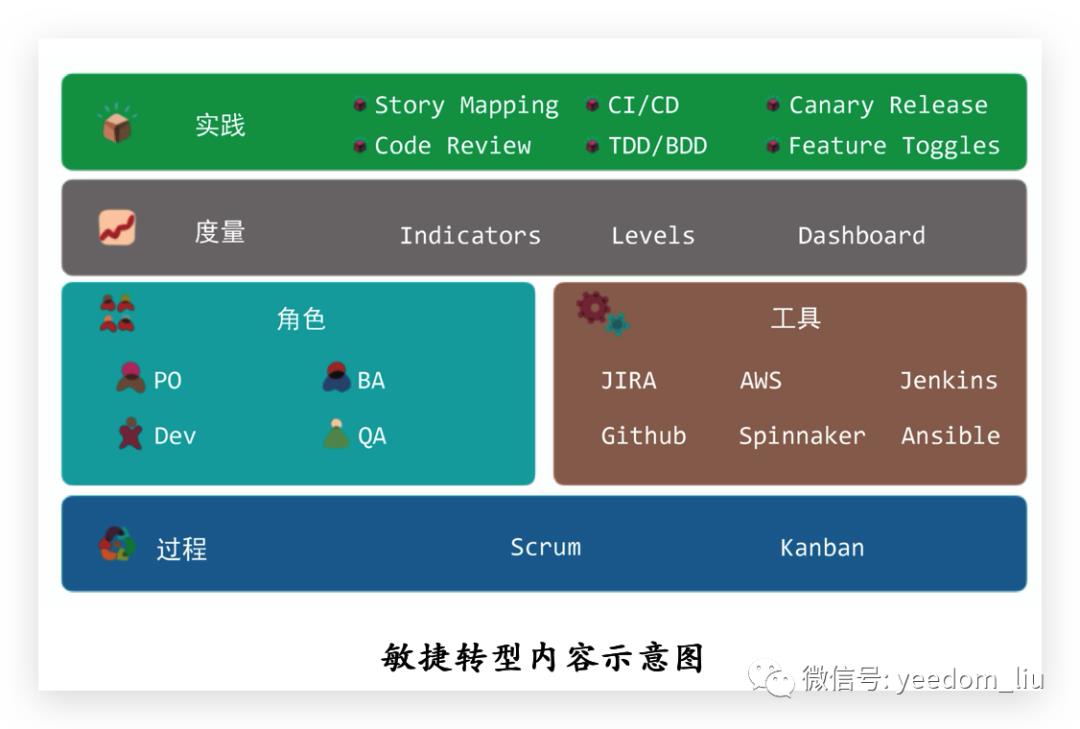 深入核心的敏捷开发