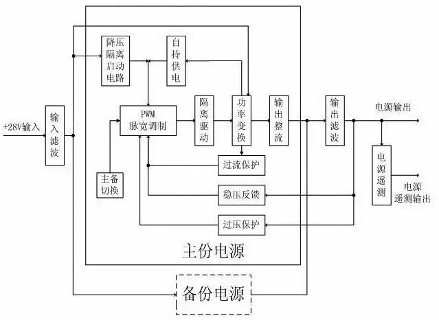 军品可靠性设计很神秘，一个军用器件可靠性设计竟然是这样的！