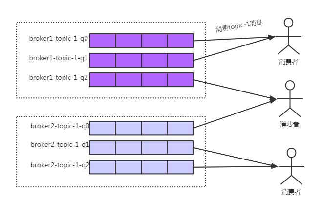 云原生技术分享 | RocketMQ的高可用架构部署攻略