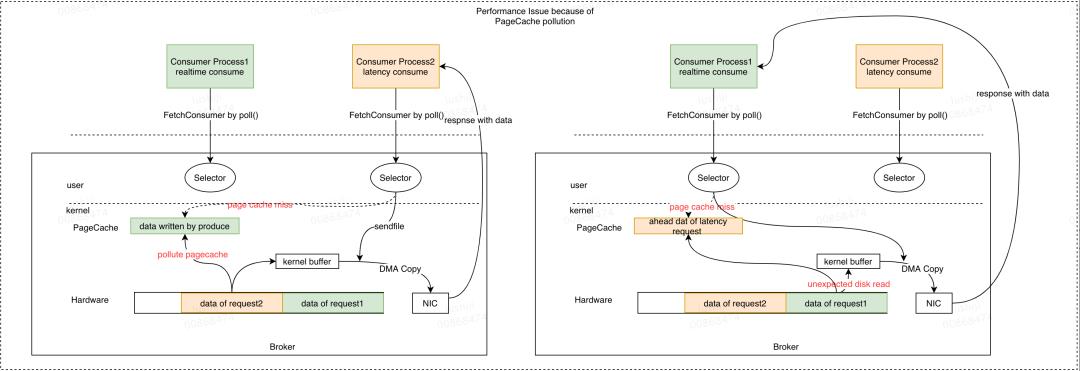 美团把 Kafka 作为应用层缓存的实践