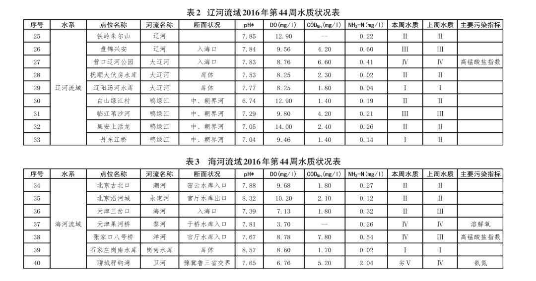 分布式存储--大数据中心建设解决方案研究