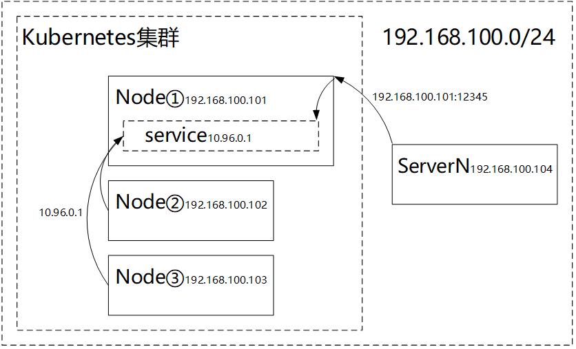 腾讯安全专家对kubernetes中间人劫持漏洞（CVE-2020-8554）的分析